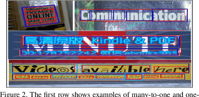 Figure 3 for Tightness-aware Evaluation Protocol for Scene Text Detection