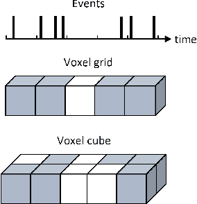 Figure 1 for Object Detection with Spiking Neural Networks on Automotive Event Data