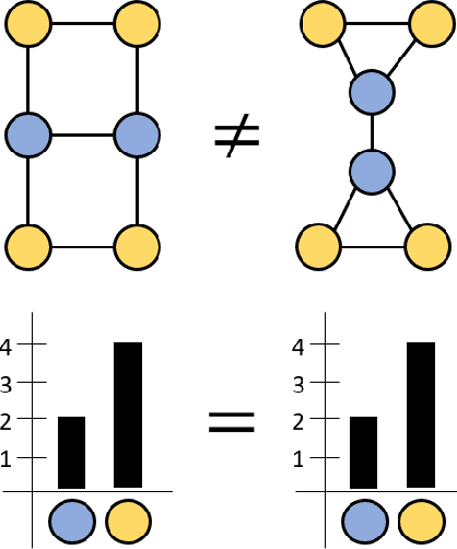 Figure 1 for 1-WL Expressiveness Is All You Need