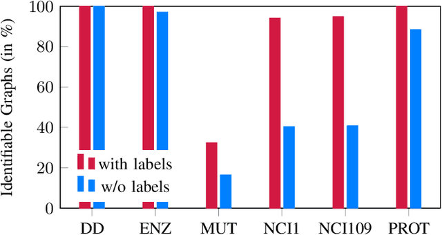 Figure 3 for 1-WL Expressiveness Is All You Need
