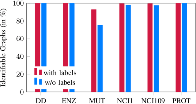 Figure 4 for 1-WL Expressiveness Is All You Need