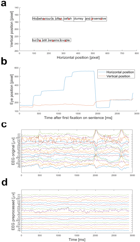 Figure 1 for ZuCo 2.0: A Dataset of Physiological Recordings During Natural Reading and Annotation