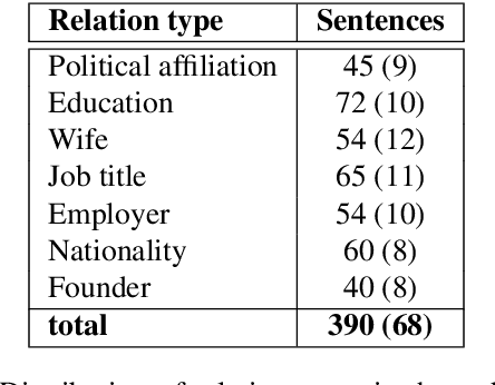 Figure 3 for ZuCo 2.0: A Dataset of Physiological Recordings During Natural Reading and Annotation