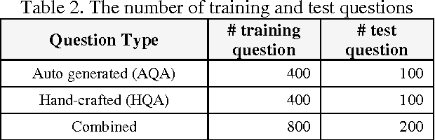 Figure 4 for Training IBM Watson using Automatically Generated Question-Answer Pairs