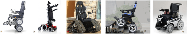Figure 1 for A Comprehensive Review of Smart Wheelchairs: Past, Present and Future