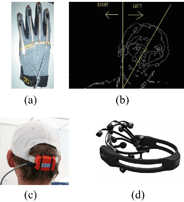 Figure 2 for A Comprehensive Review of Smart Wheelchairs: Past, Present and Future