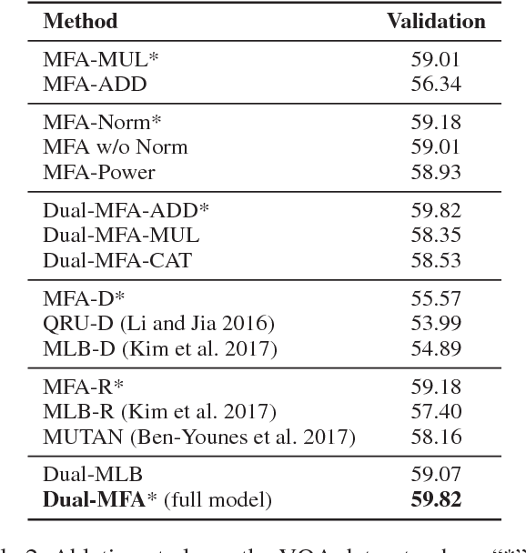 Figure 4 for Co-attending Free-form Regions and Detections with Multi-modal Multiplicative Feature Embedding for Visual Question Answering