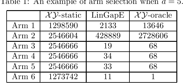 Figure 2 for Fully adaptive algorithm for pure exploration in linear bandits