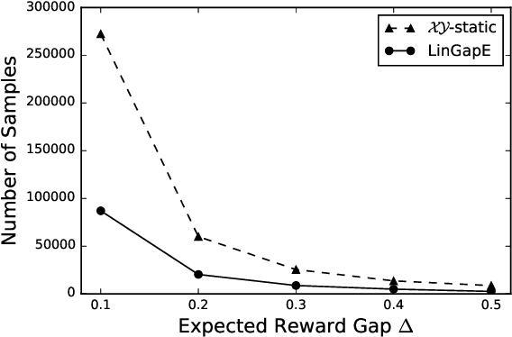 Figure 3 for Fully adaptive algorithm for pure exploration in linear bandits