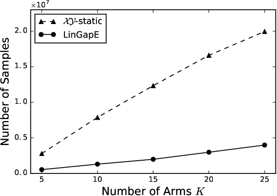 Figure 4 for Fully adaptive algorithm for pure exploration in linear bandits