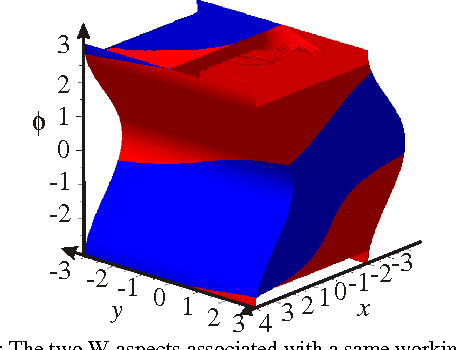 Figure 2 for Uniqueness domains and non singular assembly mode changing trajectories