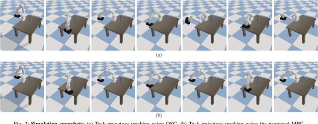 Figure 2 for Real-Time Model Predictive Control for Industrial Manipulators with Singularity-Tolerant Hierarchical Task Control