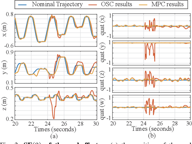 Figure 3 for Real-Time Model Predictive Control for Industrial Manipulators with Singularity-Tolerant Hierarchical Task Control