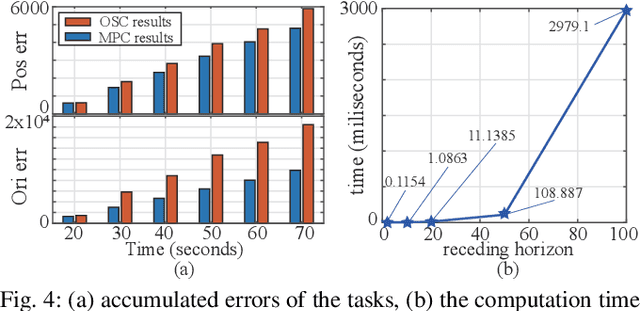 Figure 4 for Real-Time Model Predictive Control for Industrial Manipulators with Singularity-Tolerant Hierarchical Task Control