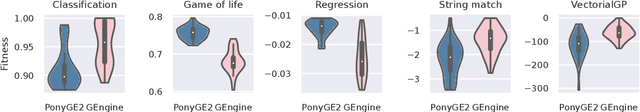 Figure 2 for Data types as a more ergonomic frontend for Grammar-Guided Genetic Programming