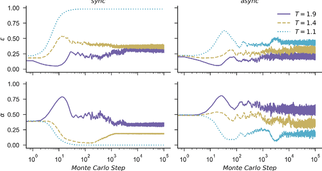 Figure 2 for Cooperation in the spatial prisoner's dilemma game with probabilistic abstention