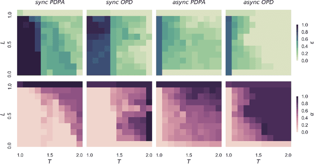 Figure 4 for Cooperation in the spatial prisoner's dilemma game with probabilistic abstention