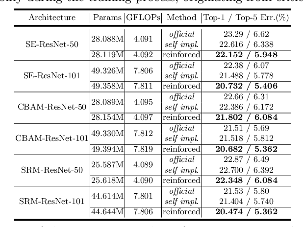 Figure 2 for Deep Reinforced Attention Learning for Quality-Aware Visual Recognition