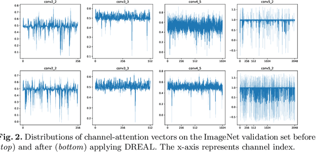 Figure 3 for Deep Reinforced Attention Learning for Quality-Aware Visual Recognition