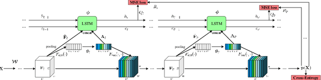 Figure 1 for Deep Reinforced Attention Learning for Quality-Aware Visual Recognition