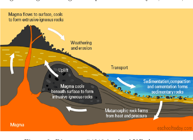 Figure 2 for Semiotically-grounded distant viewing of diagrams: insights from two multimodal corpora