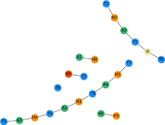 Figure 4 for Semiotically-grounded distant viewing of diagrams: insights from two multimodal corpora
