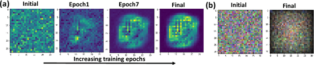 Figure 1 for Explainable Learning: Implicit Generative Modelling during Training for Adversarial Robustness