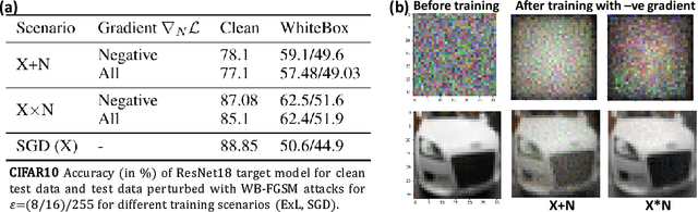 Figure 3 for Explainable Learning: Implicit Generative Modelling during Training for Adversarial Robustness