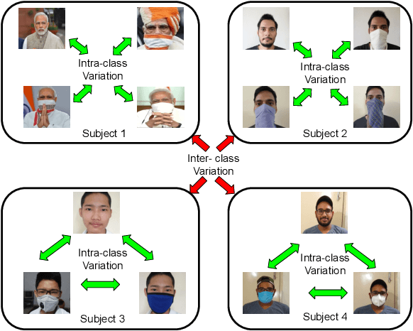 Figure 3 for Indian Masked Faces in the Wild Dataset