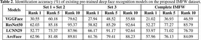 Figure 4 for Indian Masked Faces in the Wild Dataset