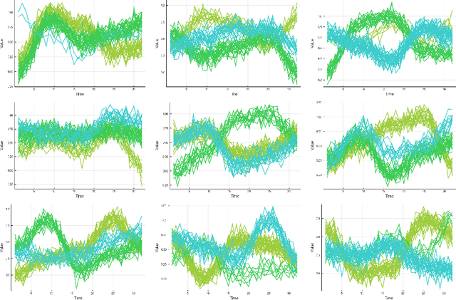Figure 1 for SMIXS: Novel efficient algorithm for non-parametric mixture regression-based clustering