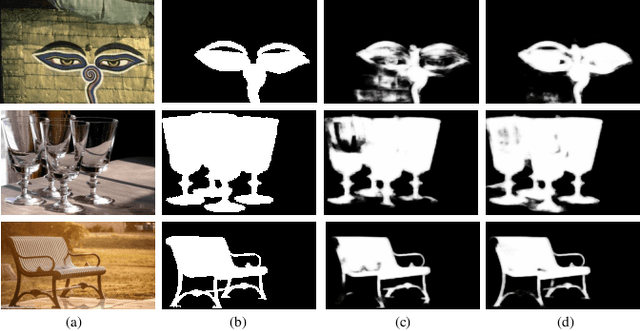 Figure 2 for OGNet: Salient Object Detection with Output-guided Attention Module