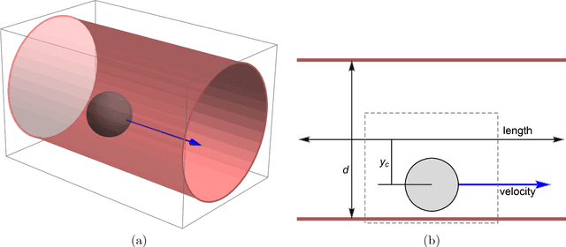 Figure 2 for Stress-Based Navigation for Microscopic Robots in Viscous Fluids