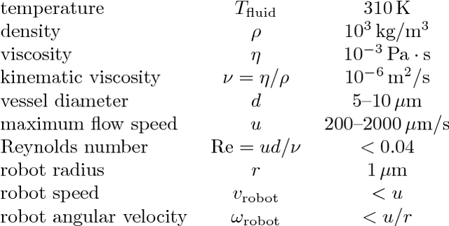 Figure 1 for Stress-Based Navigation for Microscopic Robots in Viscous Fluids