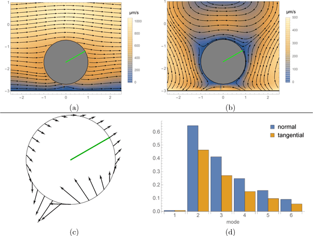 Figure 4 for Stress-Based Navigation for Microscopic Robots in Viscous Fluids