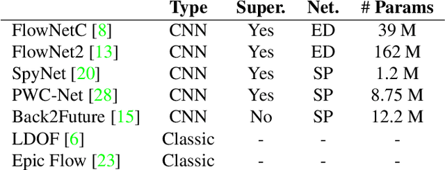 Figure 2 for Attacking Optical Flow