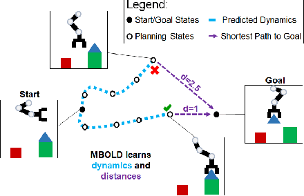 Figure 1 for Model-Based Visual Planning with Self-Supervised Functional Distances