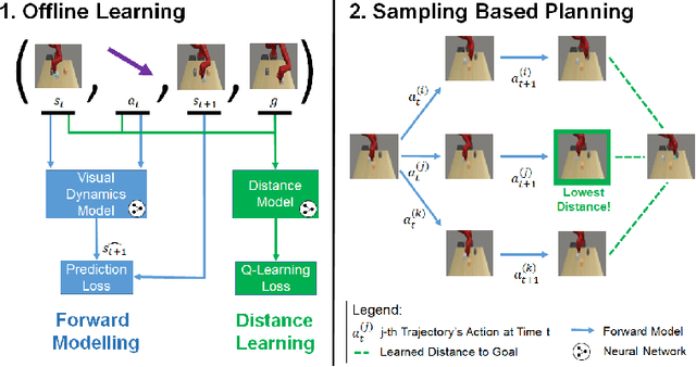 Figure 3 for Model-Based Visual Planning with Self-Supervised Functional Distances