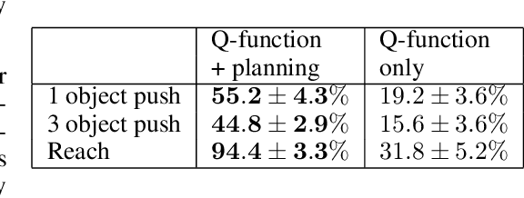 Figure 2 for Model-Based Visual Planning with Self-Supervised Functional Distances
