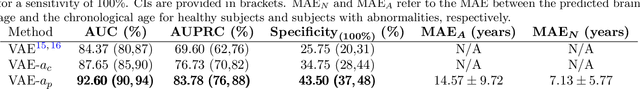 Figure 2 for Unsupervised Anomaly Detection in 3D Brain MRI using Deep Learning with Multi-Task Brain Age Prediction