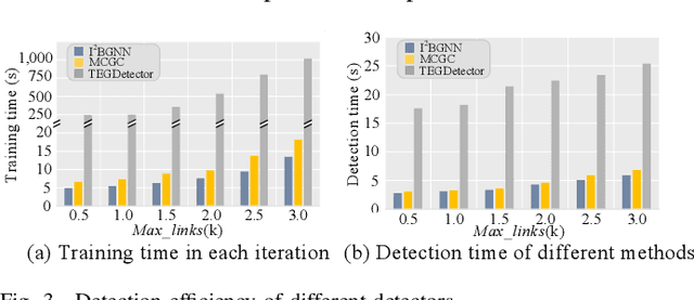 Figure 2 for TEGDetector: A Phishing Detector that Knows Evolving Transaction Behaviors
