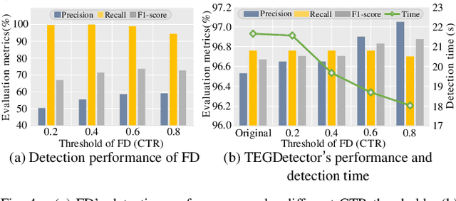 Figure 3 for TEGDetector: A Phishing Detector that Knows Evolving Transaction Behaviors