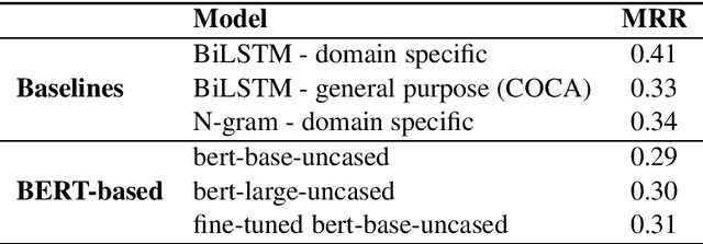 Figure 1 for Lessons Learned from Applying off-the-shelf BERT: There is no SilverBullet