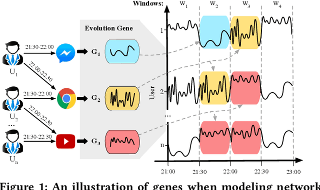 Figure 1 for Capturing Evolution Genes for Time Series Data