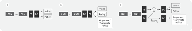 Figure 1 for Agent Modeling as Auxiliary Task for Deep Reinforcement Learning