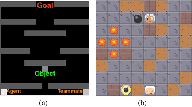 Figure 2 for Agent Modeling as Auxiliary Task for Deep Reinforcement Learning