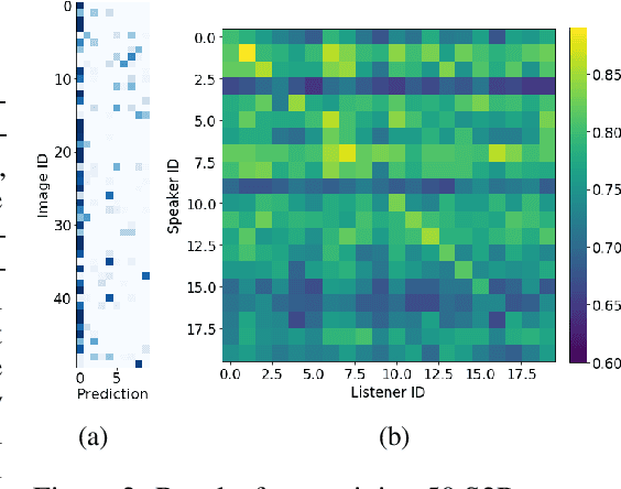 Figure 3 for On the interaction between supervision and self-play in emergent communication