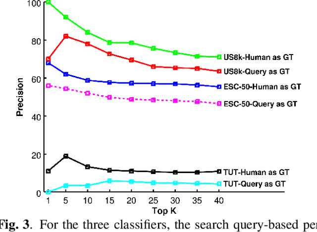 Figure 3 for Framework for evaluation of sound event detection in web videos