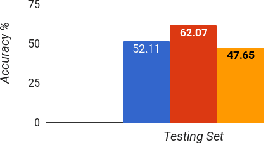 Figure 4 for Framework for evaluation of sound event detection in web videos