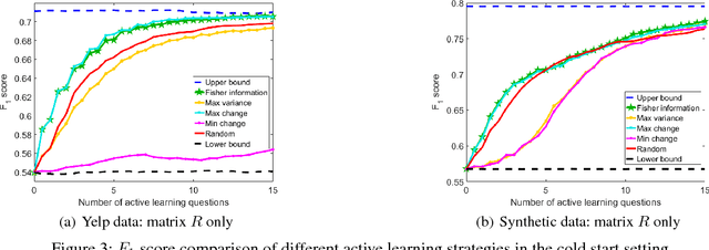 Figure 3 for Active Learning in Recommendation Systems with Multi-level User Preferences